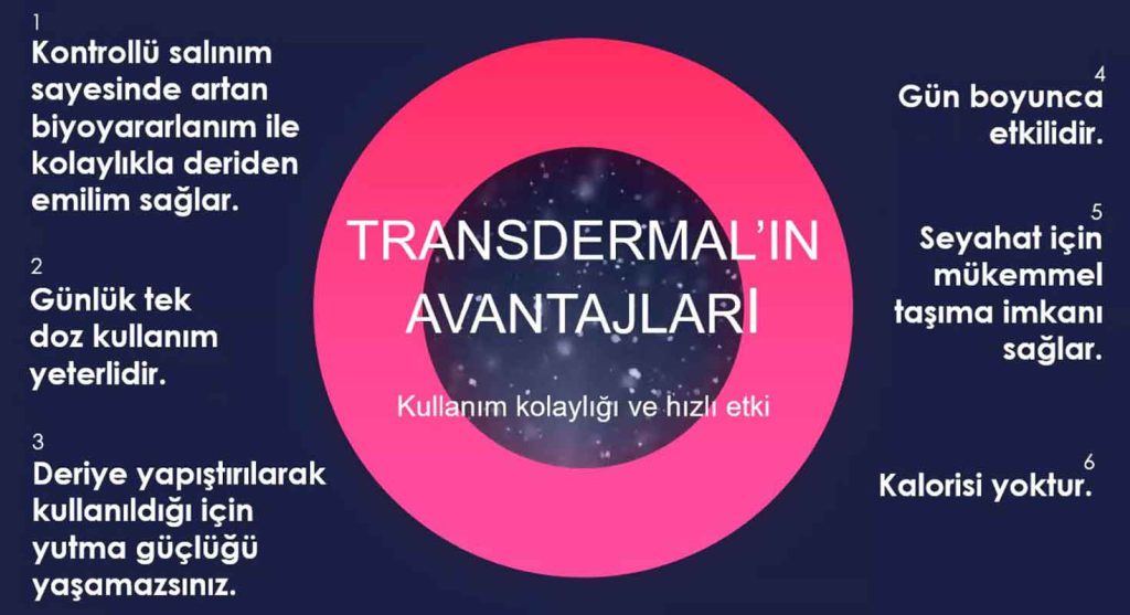 Trans Dermal Nedir 02 1